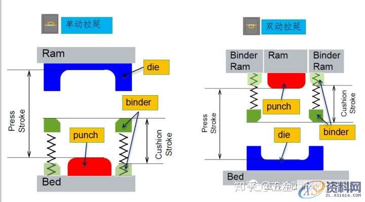 AutoForm工艺分析:AutoFormR6基本操作和模拟分析设置详细步骤! ...,基本操作,步骤,第17张 AutoForm工艺分析:AutoFormR6基本操作和模拟分析设置详细步骤! ...,基本操作,步骤,第17张