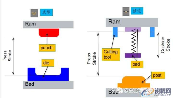 AutoForm工艺分析:AutoFormR6基本操作和模拟分析设置详细步骤! ...,基本操作,步骤,第18张 AutoForm工艺分析:AutoFormR6基本操作和模拟分析设置详细步骤! ...,基本操作,步骤,第18张