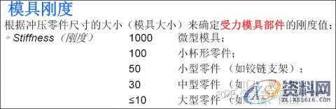 AutoForm工艺分析:AutoFormR6基本操作和模拟分析设置详细步骤! ...,基本操作,步骤,第31张 AutoForm工艺分析:AutoFormR6基本操作和模拟分析设置详细步骤! ...,基本操作,步骤,第31张