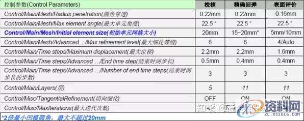 AutoForm工艺分析:AutoFormR6基本操作和模拟分析设置详细步骤! ...,基本操作,步骤,第59张 AutoForm工艺分析:AutoFormR6基本操作和模拟分析设置详细步骤! ...,基本操作,步骤,第59张