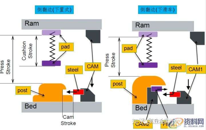 AutoForm工艺分析:AutoFormR6基本操作和模拟分析设置详细步骤! ...,基本操作,步骤,第20张 AutoForm工艺分析:AutoFormR6基本操作和模拟分析设置详细步骤! ...,基本操作,步骤,第20张