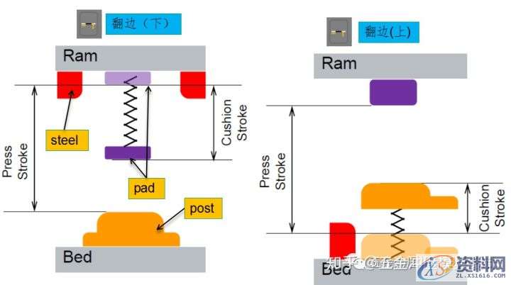 AutoForm工艺分析:AutoFormR6基本操作和模拟分析设置详细步骤! ...,基本操作,步骤,第19张 AutoForm工艺分析:AutoFormR6基本操作和模拟分析设置详细步骤! ...,基本操作,步骤,第19张