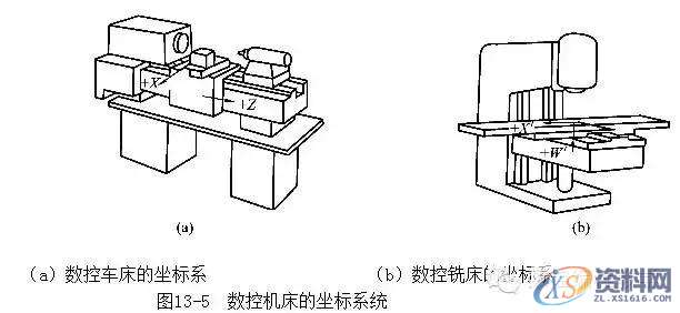 数控编程初学者必备,数控,第2张 数控编程初学者必备,数控,第2张