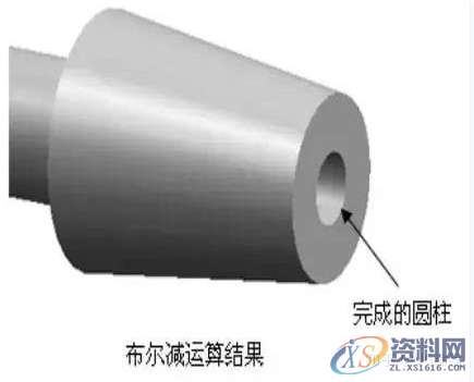 UG编程:适合新手学习的编程基础知识详细讲解,第15张 UG编程:适合新手学习的编程基础知识详细讲解,第15张