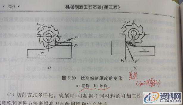 CNC数控编程:顺铣和逆铣到底哪个更好?针对刀具和工件来详细说明 ...,工件,数控,第6张 CNC数控编程:顺铣和逆铣到底哪个更好?针对刀具和工件来详细说明 ...,工件,数控,第6张