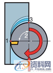 数控编程:一图告诉你,数控铣削的几个重要切削参数(附编程实战讲解) ...,数控,第18张 数控编程:一图告诉你,数控铣削的几个重要切削参数(附编程实战讲解) ...,数控,第18张