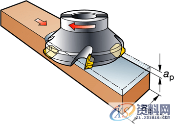 数控编程:一图告诉你,数控铣削的几个重要切削参数(附编程实战讲解) ...,数控,第14张 数控编程:一图告诉你,数控铣削的几个重要切削参数(附编程实战讲解) ...,数控,第14张