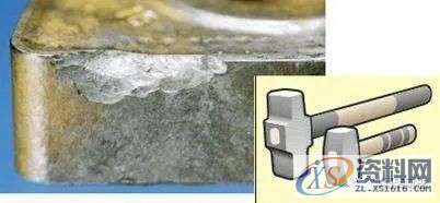 数控编程:一图告诉你,数控铣削的几个重要切削参数(附编程实战讲解) ...,数控,第6张 数控编程:一图告诉你,数控铣削的几个重要切削参数(附编程实战讲解) ...,数控,第6张