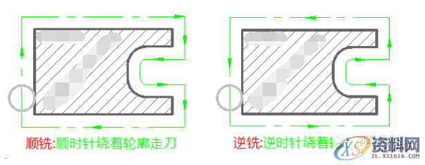 数控编程:一图告诉你,数控铣削的几个重要切削参数(附编程实战讲解) ...,数控,第12张 数控编程:一图告诉你,数控铣削的几个重要切削参数(附编程实战讲解) ...,数控,第12张