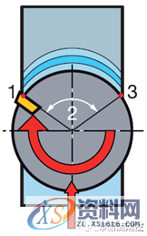 数控编程:一图告诉你,数控铣削的几个重要切削参数(附编程实战讲解) ...,数控,第16张 数控编程:一图告诉你,数控铣削的几个重要切削参数(附编程实战讲解) ...,数控,第16张