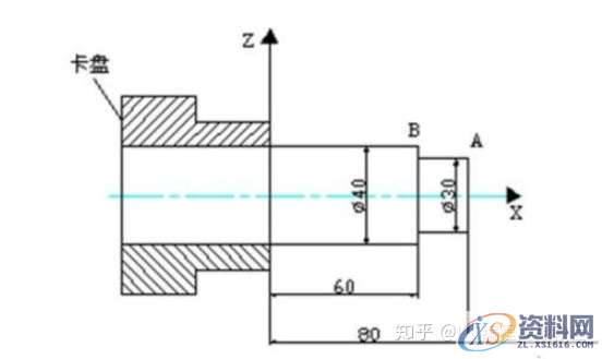 数控编程教程大全,图文详细讲解,有这套资料就够了,数控,教程,第2张 数控编程教程大全,图文详细讲解,有这套资料就够了,数控,教程,第2张