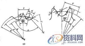 利用Pro/E软件设计建模链轮的方法,参数,圆弧,第12张 利用Pro/E软件设计建模链轮的方法,利用Pro/E建模链轮的方法,参数,圆弧,第12张