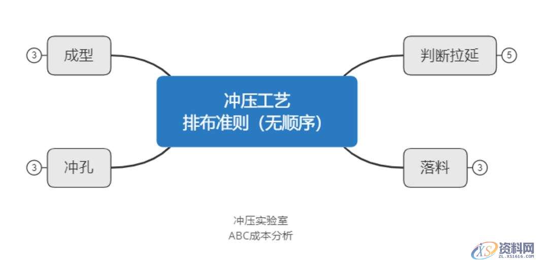 冲压模具设计：排好工序，冲压件成本才能算准！,图标,冲压件,模具设计,冲压,成本,第1张