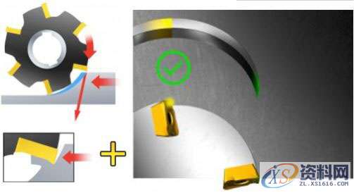 CNC加工应该选择顺铣还是逆铣?,加工,选择,第2张 CNC加工应该选择顺铣还是逆铣?,加工,选择,第2张