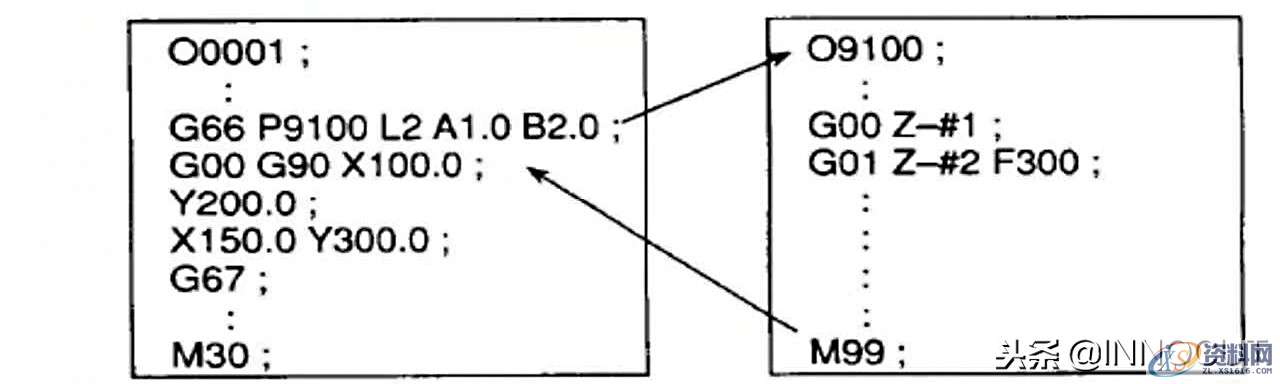 数控编程最高境界，教你用宏程序编程的方法,数控编程最高境界，教你用宏程序编程的方法，实例介绍简单详细！,数控,程序,第8张