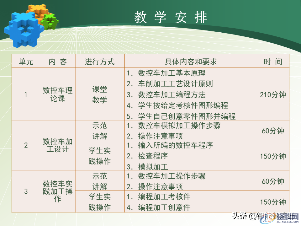 数控编程小白从0基础到编写复杂程序案例详解,轻松上手!48页PPT由浅入深完整介绍,数控,第6张 数控编程小白从0基础到编写复杂程序案例详解,轻松上手!48页PPT由浅入深完整介绍,数控编程小白从0基础到编写复杂程序—用案例详细说明,轻松上手,数控,第6张