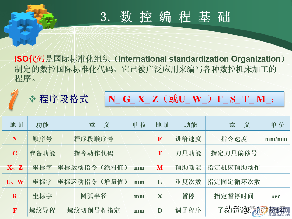 数控编程小白从0基础到编写复杂程序案例详解,轻松上手!48页PPT由浅入深完整介绍,数控,第21张 数控编程小白从0基础到编写复杂程序案例详解,轻松上手!48页PPT由浅入深完整介绍,数控编程小白从0基础到编写复杂程序—用案例详细说明,轻松上手,数控,第21张