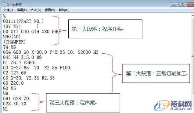 为你揭秘手工编程-----CNC数控指令的用法,数控,第2张 为你揭秘手工编程-----CNC数控指令的用法,数控,第2张