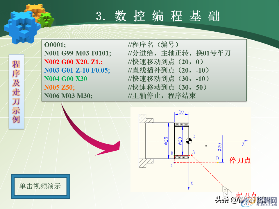 数控编程小白从0基础到编写复杂程序案例详解,轻松上手!48页PPT由浅入深完整介绍,数控,第22张 数控编程小白从0基础到编写复杂程序案例详解,轻松上手!48页PPT由浅入深完整介绍,数控编程小白从0基础到编写复杂程序—用案例详细说明,轻松上手,数控,第22张
