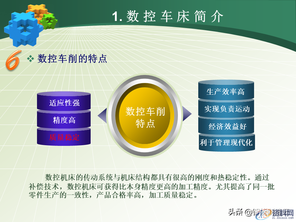 数控编程小白从0基础到编写复杂程序案例详解,轻松上手!48页PPT由浅入深完整介绍,数控,第14张 数控编程小白从0基础到编写复杂程序案例详解,轻松上手!48页PPT由浅入深完整介绍,数控编程小白从0基础到编写复杂程序—用案例详细说明,轻松上手,数控,第14张