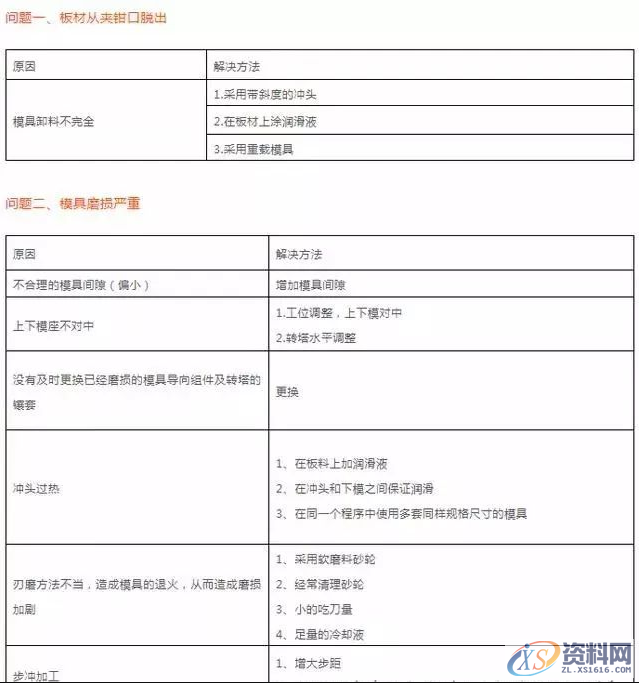 难得这么全的冲压模具资料,宝贵的经验!,第7张 难得这么全的冲压模具资料,宝贵的经验!,第7张