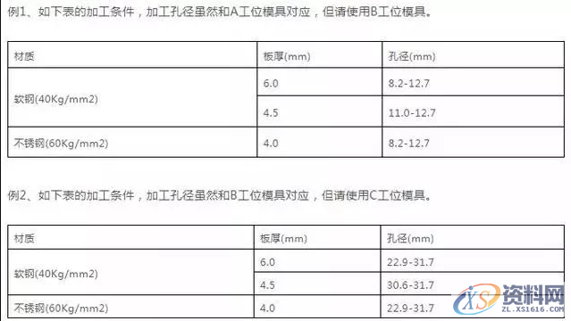 难得这么全的冲压模具资料,宝贵的经验!,第4张 难得这么全的冲压模具资料,宝贵的经验!,第4张