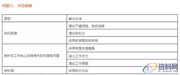 难得这么全的冲压模具资料,宝贵的经验!,第9张 难得这么全的冲压模具资料,宝贵的经验!,第9张