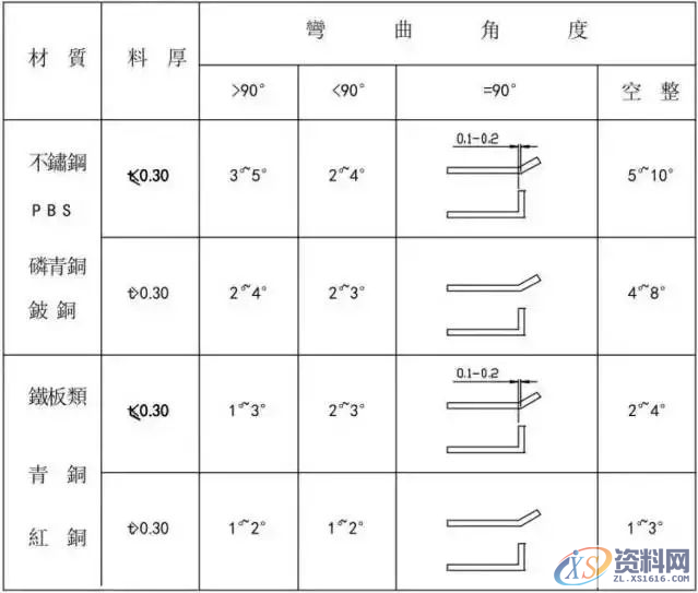冲压模具设计流程步骤资料大全,模具设计,冲压,步骤,流程,第14张 冲压模具设计流程步骤资料大全,模具设计,冲压,步骤,流程,第14张