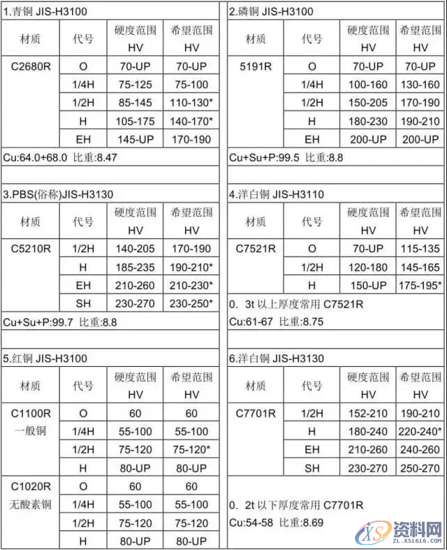 冲压模具设计流程步骤资料大全,模具设计,冲压,步骤,流程,第17张 冲压模具设计流程步骤资料大全,模具设计,冲压,步骤,流程,第17张