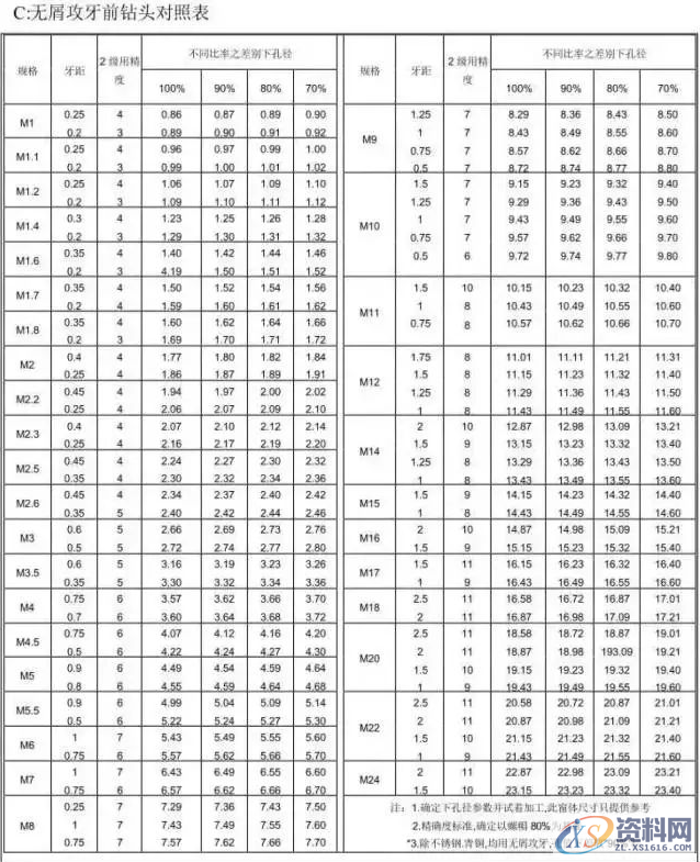 冲压模具设计流程步骤资料大全,模具设计,冲压,步骤,流程,第10张 冲压模具设计流程步骤资料大全,模具设计,冲压,步骤,流程,第10张