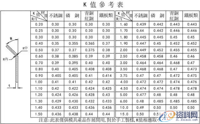 冲压模具设计流程步骤资料大全,模具设计,冲压,步骤,流程,第3张 冲压模具设计流程步骤资料大全,模具设计,冲压,步骤,流程,第3张