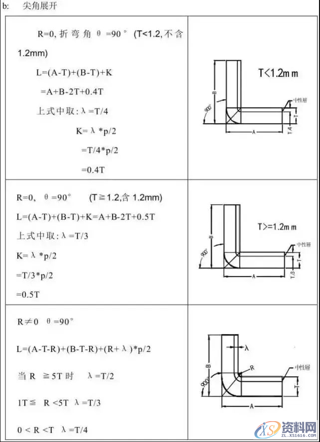 冲压模具设计流程步骤资料大全,模具设计,冲压,步骤,流程,第4张 冲压模具设计流程步骤资料大全,模具设计,冲压,步骤,流程,第4张