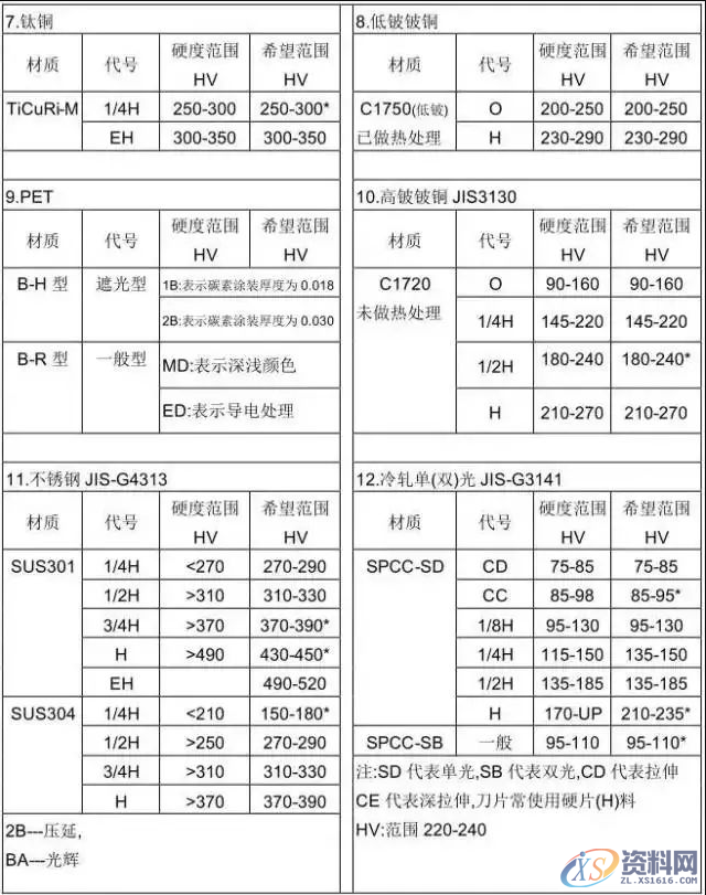 冲压模具设计流程步骤资料大全,模具设计,冲压,步骤,流程,第18张 冲压模具设计流程步骤资料大全,模具设计,冲压,步骤,流程,第18张