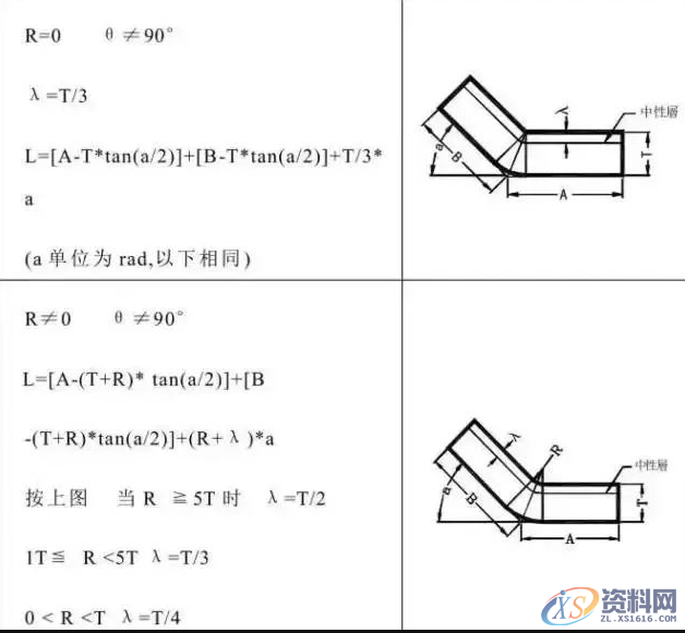 冲压模具设计流程步骤资料大全,模具设计,冲压,步骤,流程,第5张 冲压模具设计流程步骤资料大全,模具设计,冲压,步骤,流程,第5张