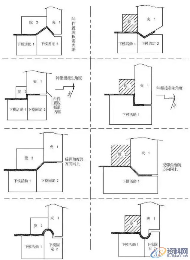 冲压模具设计流程步骤资料大全,模具设计,冲压,步骤,流程,第15张 冲压模具设计流程步骤资料大全,模具设计,冲压,步骤,流程,第15张