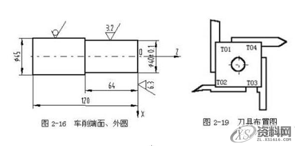 数控车床编程实例,详细讲解!实例一、如图2-16所示工件,毛坯为φ45㎜×120㎜棒材,材料为45钢,数控车削端面、外圆。实例二、如图2-17所示变速手柄轴,毛坯为φ25㎜×100㎜棒材,材料为45钢,完成数控车削。实例三、如图2-18所示工件,毛坯为φ25㎜×65㎜棒材,材料为45钢。实例四、如图2-20所示轧辊工件,毛坯为φ55㎜×18㎜盘料,φ12+0。05 ㎜内孔及倒角和左右两端面已加工过,材料为45钢。,工件,坐标系,加工,第1张 数控车床编程实例,详细讲解!实例一、如图2-16所示工件,毛坯为φ45㎜×120㎜棒材,材料为45钢,数控车削端面、外圆。实例二、如图2-17所示变速手柄轴,毛坯为φ25㎜×100㎜棒材,材料为45钢,完成数控车削。实例三、如图2-18所示工件,毛坯为φ25㎜×65㎜棒材,材料为45钢。实例四、如图2-20所示轧辊工件,毛坯为φ55㎜×18㎜盘料,φ12+0。05 ㎜内孔及倒角和左右两端面已加工过,材料为45钢。,工件,坐标系,加工,第1张