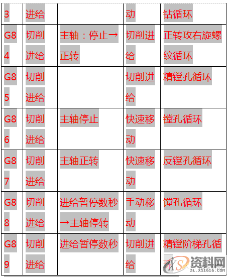 最全CNC数控加工代码编程指令代码,数控加工,第7张