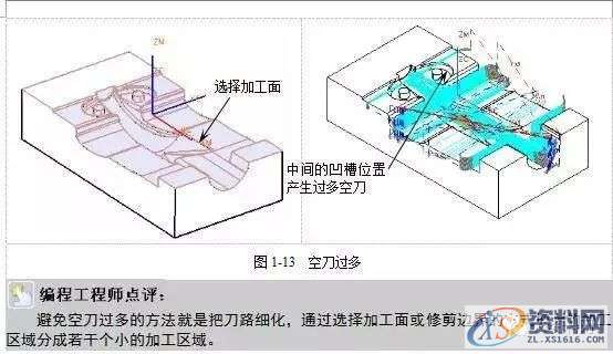 掌握编程的精髓所在,零基础数控编程必学,数控,第19张 掌握编程的精髓所在,零基础数控编程必学,数控,第19张