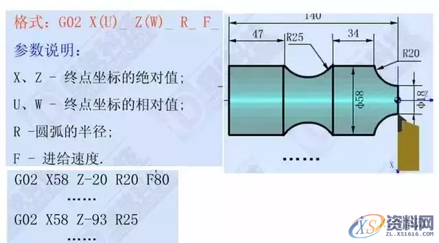 学习数控车加工编程，搞懂这12个指令代码是关键1、G00 快速定位指令2、G01直线插补指令3、G02顺时针圆弧插补指令4、G03 逆时针圆弧插补指令5、G90 外圆、内圆车削循环指令6、G71 外圆粗车循环指令7、G73封闭切削循环指令8、G72 端面粗车循环指令9、G74 端面深孔加工循环指令10、G75 外圆、内圆切槽循环指令11、G92 螺纹切削循环指令12、G76 复合型螺纹切削循环指令（ 3 ）圆弧车刀刀具切削沿位里的确定（4）刀尖圆弧半径补偿注意事项,圆弧,第3张