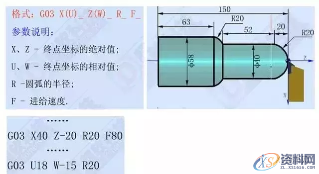 学习数控车加工编程，搞懂这12个指令代码是关键1、G00 快速定位指令2、G01直线插补指令3、G02顺时针圆弧插补指令4、G03 逆时针圆弧插补指令5、G90 外圆、内圆车削循环指令6、G71 外圆粗车循环指令7、G73封闭切削循环指令8、G72 端面粗车循环指令9、G74 端面深孔加工循环指令10、G75 外圆、内圆切槽循环指令11、G92 螺纹切削循环指令12、G76 复合型螺纹切削循环指令（ 3 ）圆弧车刀刀具切削沿位里的确定（4）刀尖圆弧半径补偿注意事项,圆弧,第4张