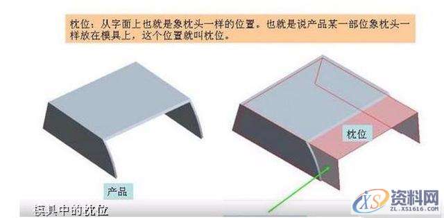 一起分享塑胶模具设计的超级干货。模具设计必备干货，你了解多少,塑件,分型,部品,浇口,水口,第8张
