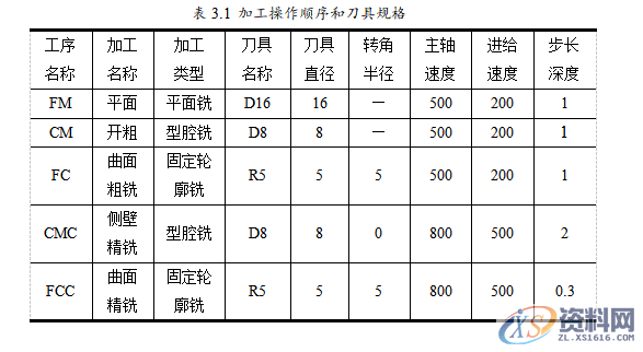 数控编程:UG8.5编程型腔类零件的造型与加工,实例讲解!第三章 基于UG自动编程的型腔零件加工第四章 后处理生成程序第五章 模拟仿真加工,型腔,加工,零件,造型,第8张 数控编程:UG8.5编程型腔类零件的造型与加工,实例讲解!第三章 基于UG自动编程的型腔零件加工第四章 后处理生成程序第五章 模拟仿真加工,型腔,加工,零件,造型,第8张