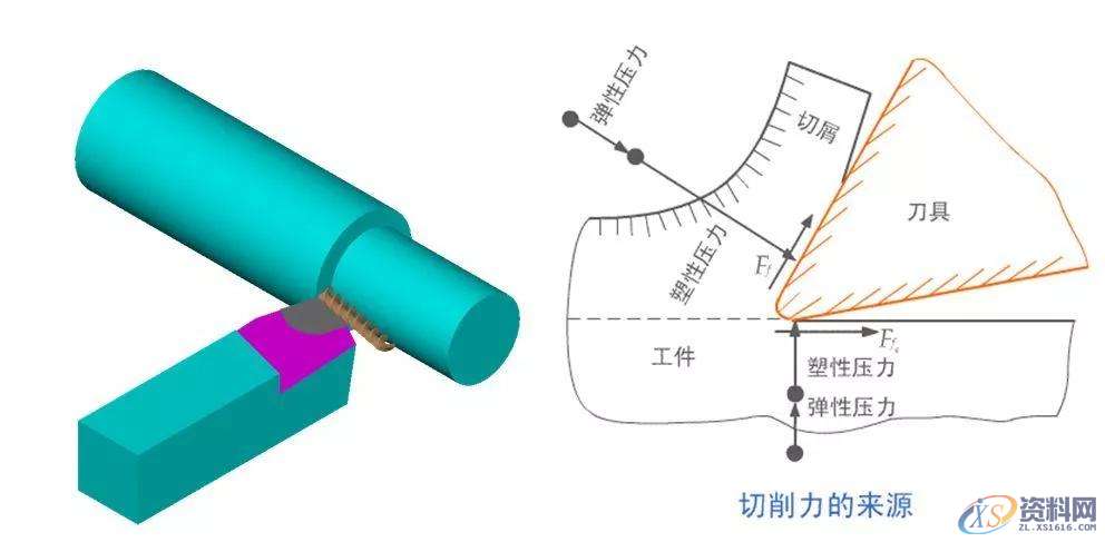 车床老师傅的秘密技巧:车刀角度最佳是多少?记得收藏哦,角度,第1张 车床老师傅的秘密技巧:车刀角度最佳是多少?记得收藏哦,角度,第1张