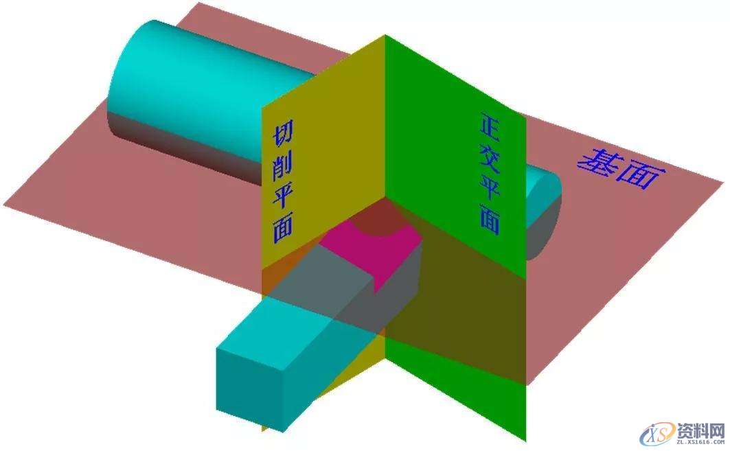车床老师傅的秘密技巧:车刀角度最佳是多少?记得收藏哦,角度,第6张 车床老师傅的秘密技巧:车刀角度最佳是多少?记得收藏哦,角度,第6张