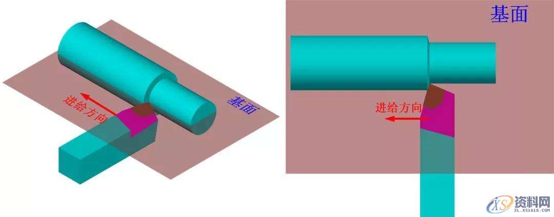 车床老师傅的秘密技巧:车刀角度最佳是多少?记得收藏哦,角度,第8张 车床老师傅的秘密技巧:车刀角度最佳是多少?记得收藏哦,角度,第8张