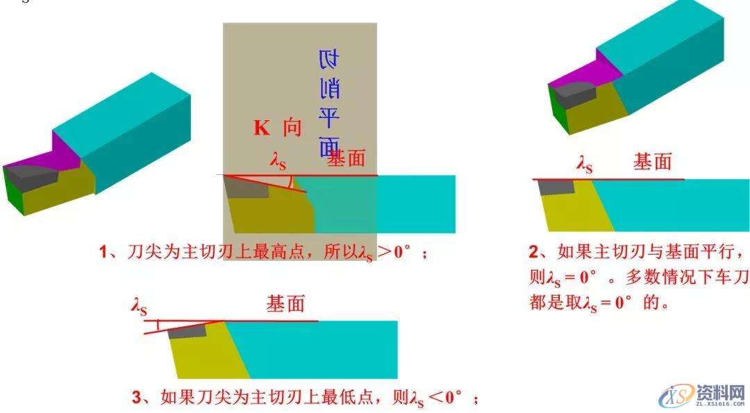 车床老师傅的秘密技巧:车刀角度最佳是多少?记得收藏哦,角度,第10张 车床老师傅的秘密技巧:车刀角度最佳是多少?记得收藏哦,角度,第10张