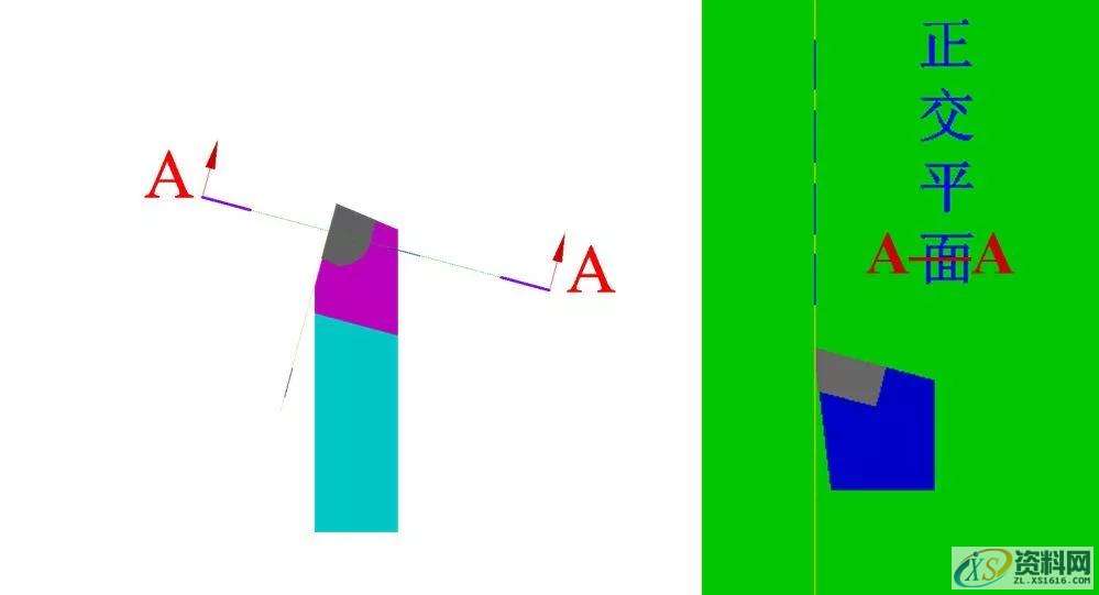 车床老师傅的秘密技巧:车刀角度最佳是多少?记得收藏哦,角度,第7张 车床老师傅的秘密技巧:车刀角度最佳是多少?记得收藏哦,角度,第7张