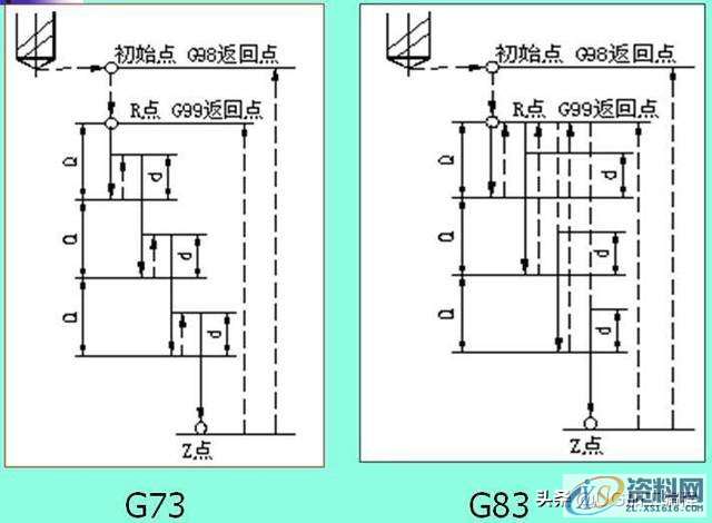 数控铣床编程中，关于钻孔循环指令G81G82G83G73，分享个人经验 ...,数控铣床编程中，关于钻孔循环指令G81G82G83G73，分享个人经验,加工,平面,第5张