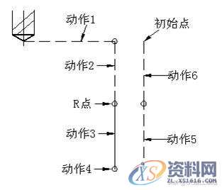 数控铣床编程中，关于钻孔循环指令G81G82G83G73，分享个人经验 ...,数控铣床编程中，关于钻孔循环指令G81G82G83G73，分享个人经验,加工,平面,第3张
