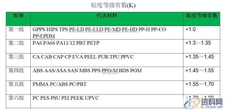 塑胶模具设计：锁模力计算的三种方法概述,模具设计,塑胶,计算,第2张